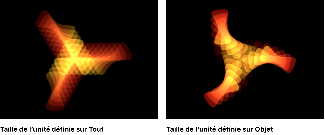 Canevas affichant un réplicateur avec l’option Mise en séquence définie sur Tout