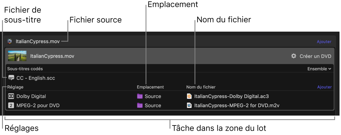 Tâche dans la zone du lot avec plusieurs réglages.