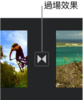 一個圖像表示時間列中兩個剪輯片段之間的過場效果。