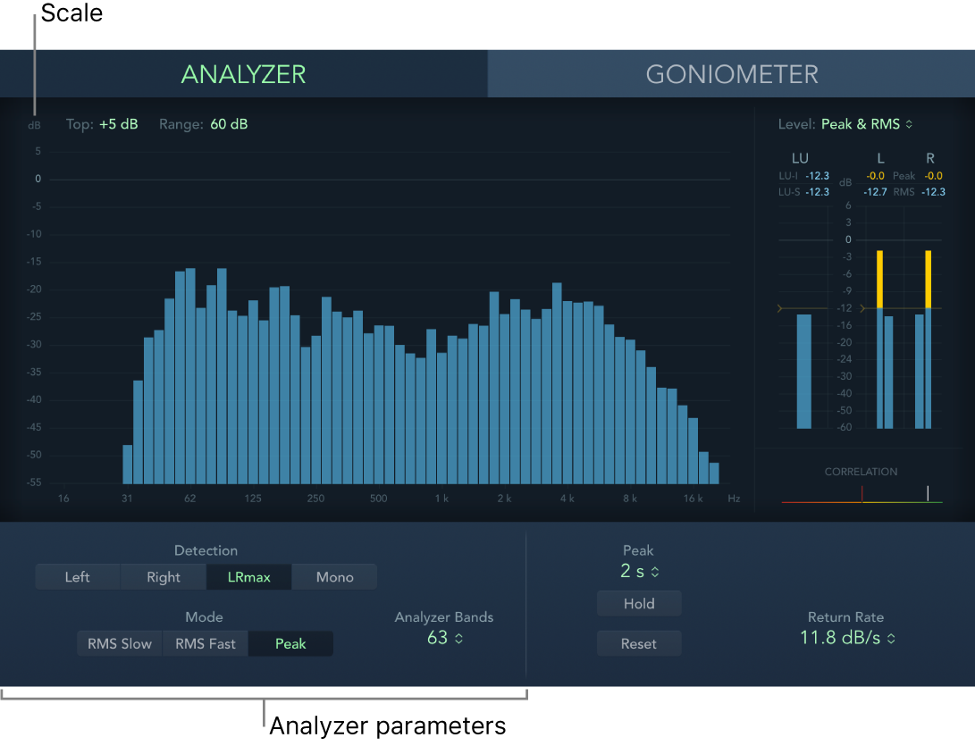 Controles de Analyzer de MultiMeter.