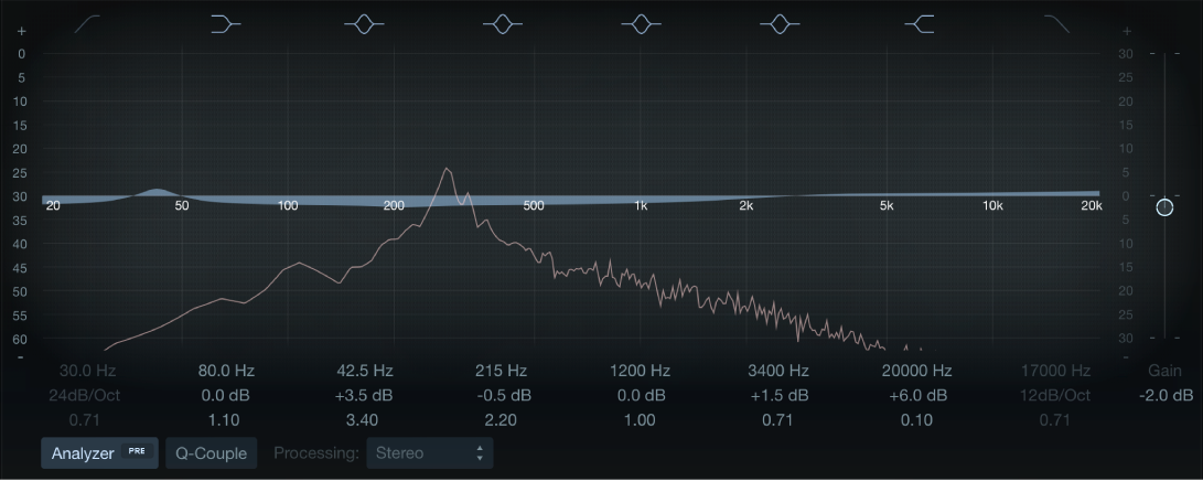 Fenêtre Linear Phase EQ.