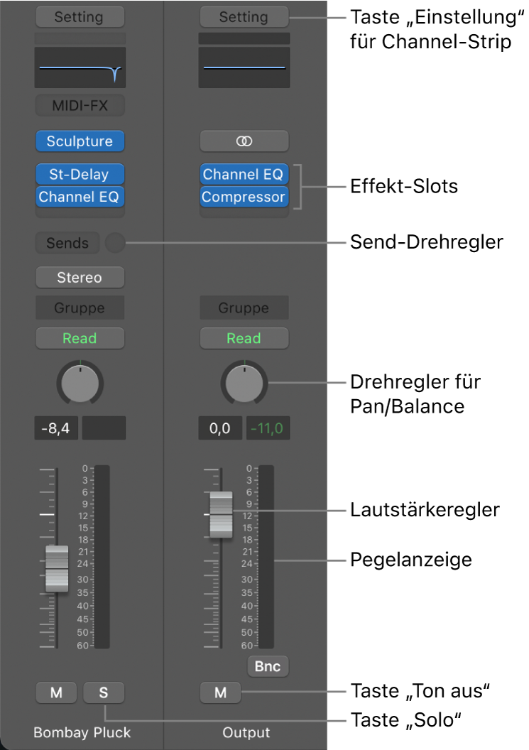 Abbildung. Channel-Strips des Informationsfensters mit der Taste für die Channel-Strip-Settings, den Effekt-Slots, den Drehreglern „Send“ und „Pan/Balance“, dem Lautstärkeregler, dem Pegelmesser und den Tasten „Stumm“ und „Solo“