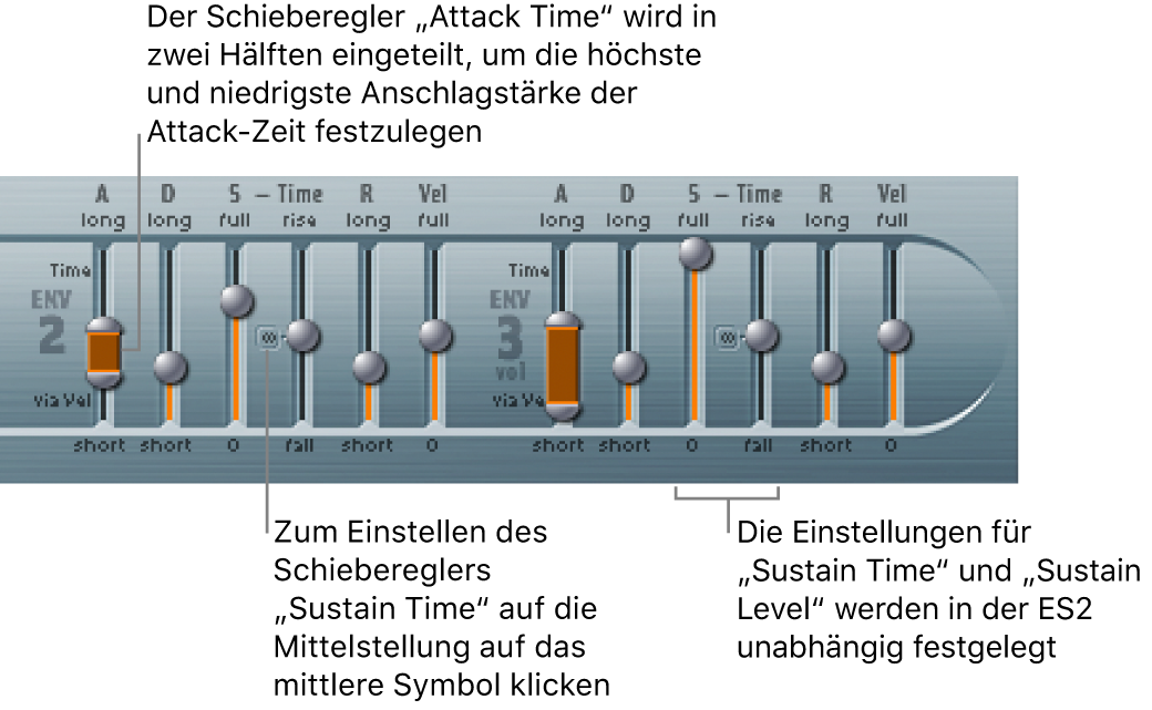 Abbildung. Parameter von Hüllkurve 2 und 3