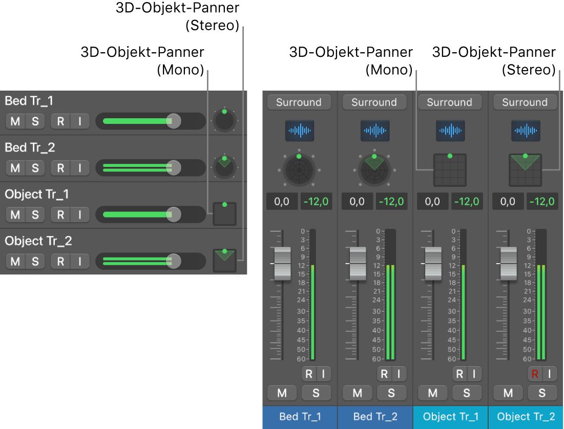 Steuerung „3D Object Panner“.