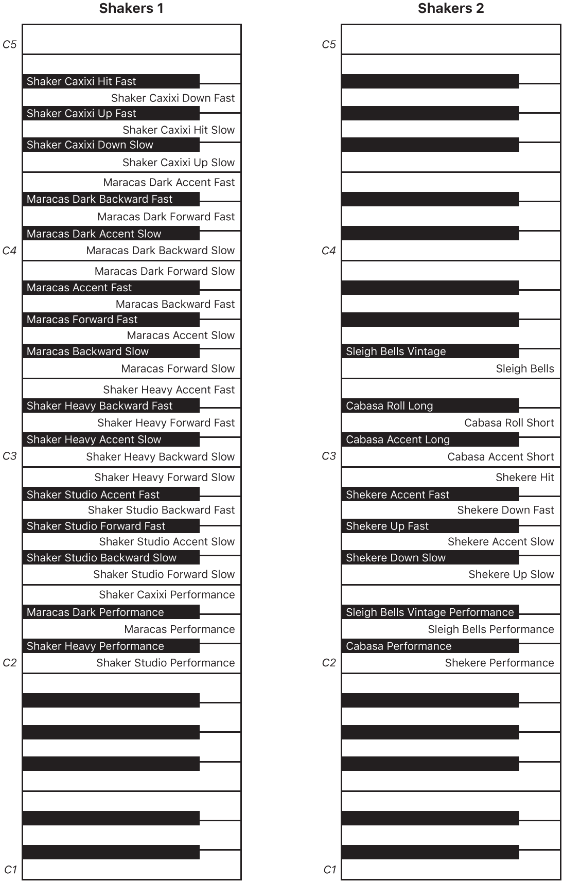 Figure. Shakers 1 and Shakers 2 performance keyboard maps.