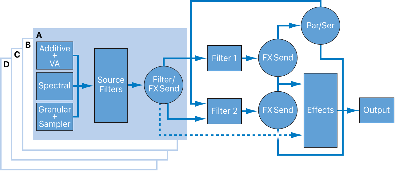 Figure. Alchemy signal flow diagram.