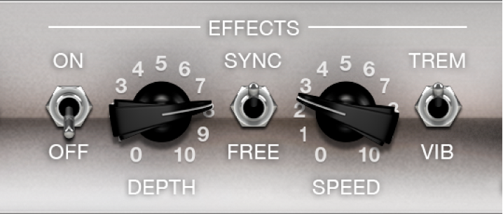 Figure. Effects parameters.