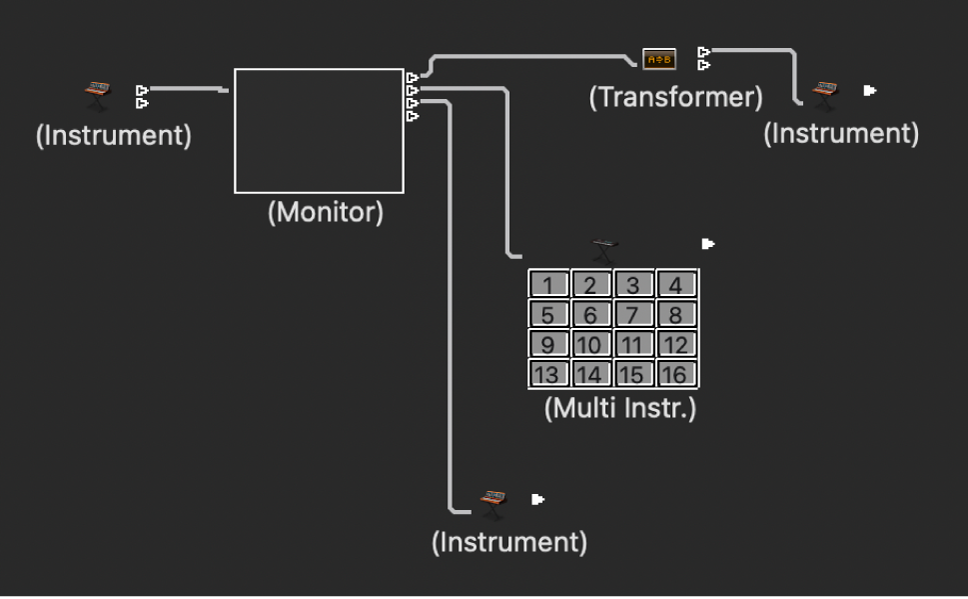 Figure. Showing cabling from one object to several destinations.