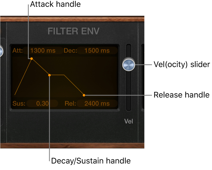 Figure. Retro Synth Envelope parameters.