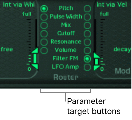 Figure. Modulation Router.