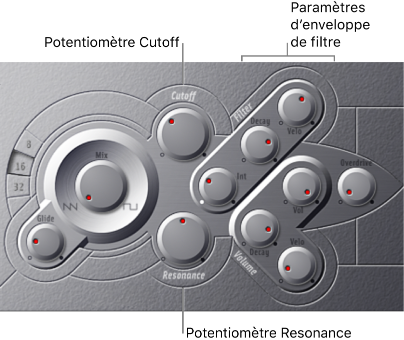 Figure. Paramètres Filter Envelope.