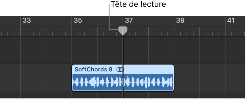 Figure. Scission d’une région dans la zone Pistes à l’aide de la tête de lecture.