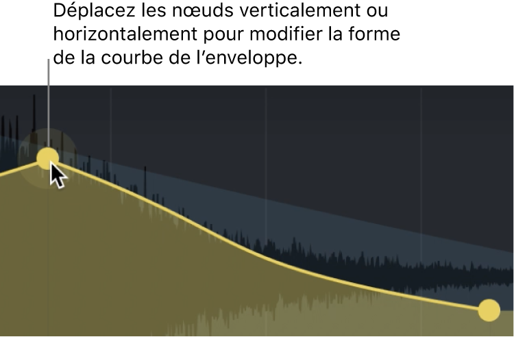 Figure. Section principale de l’écran affichant une modification d’enveloppe graphique.