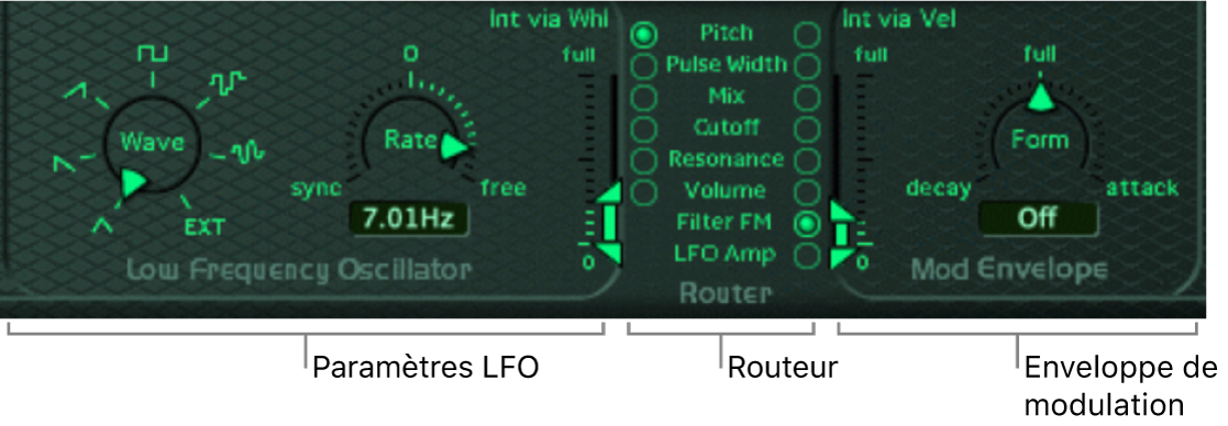 Figure. Section Modulation.