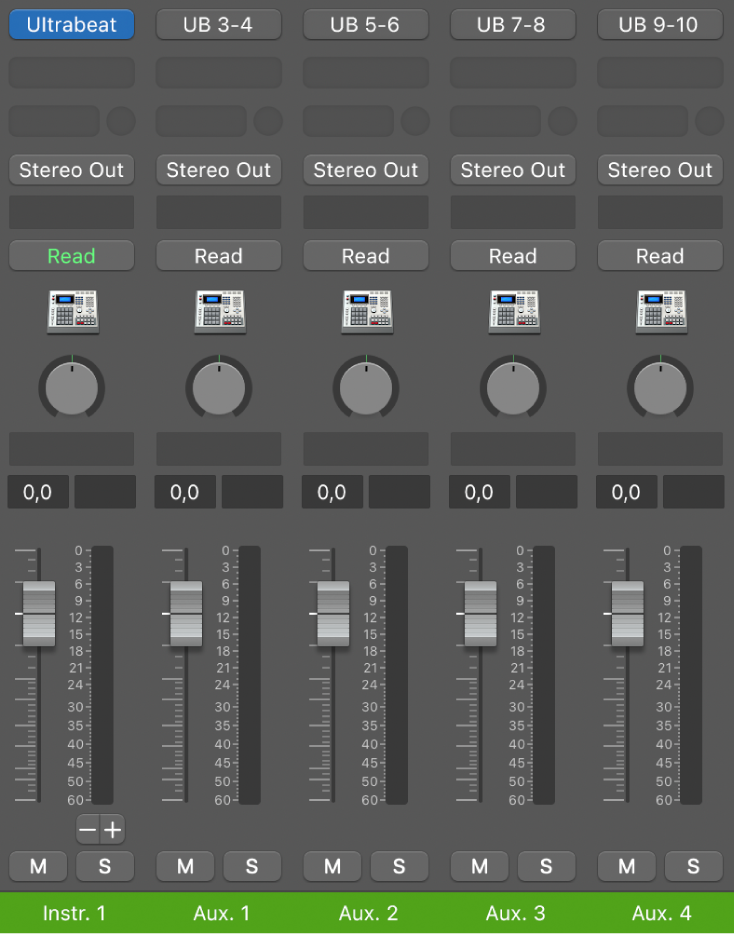 Figure. Tranches de console auxiliaires associées à l’instrument multisortie Ultrabeat.