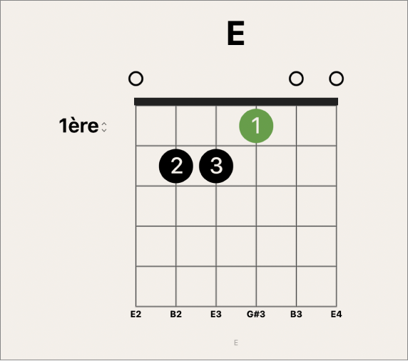 Figure. Point de position de doigt sélectionné sur une grille d’accords