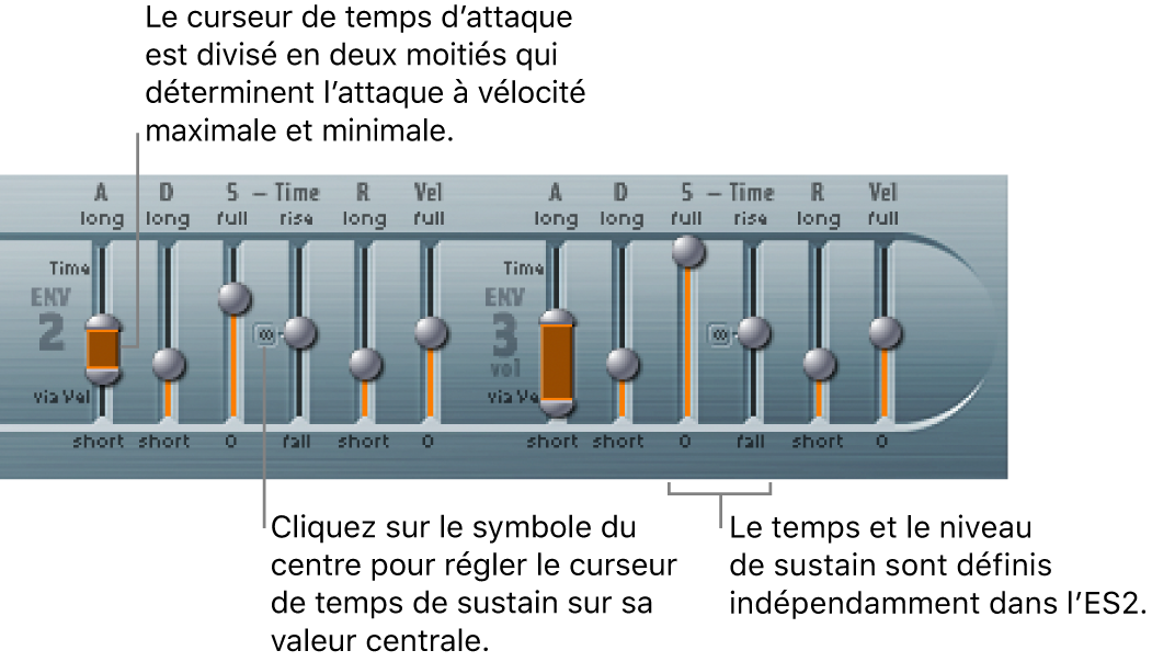 Figure. Paramètres d’enveloppe 2 et 3.