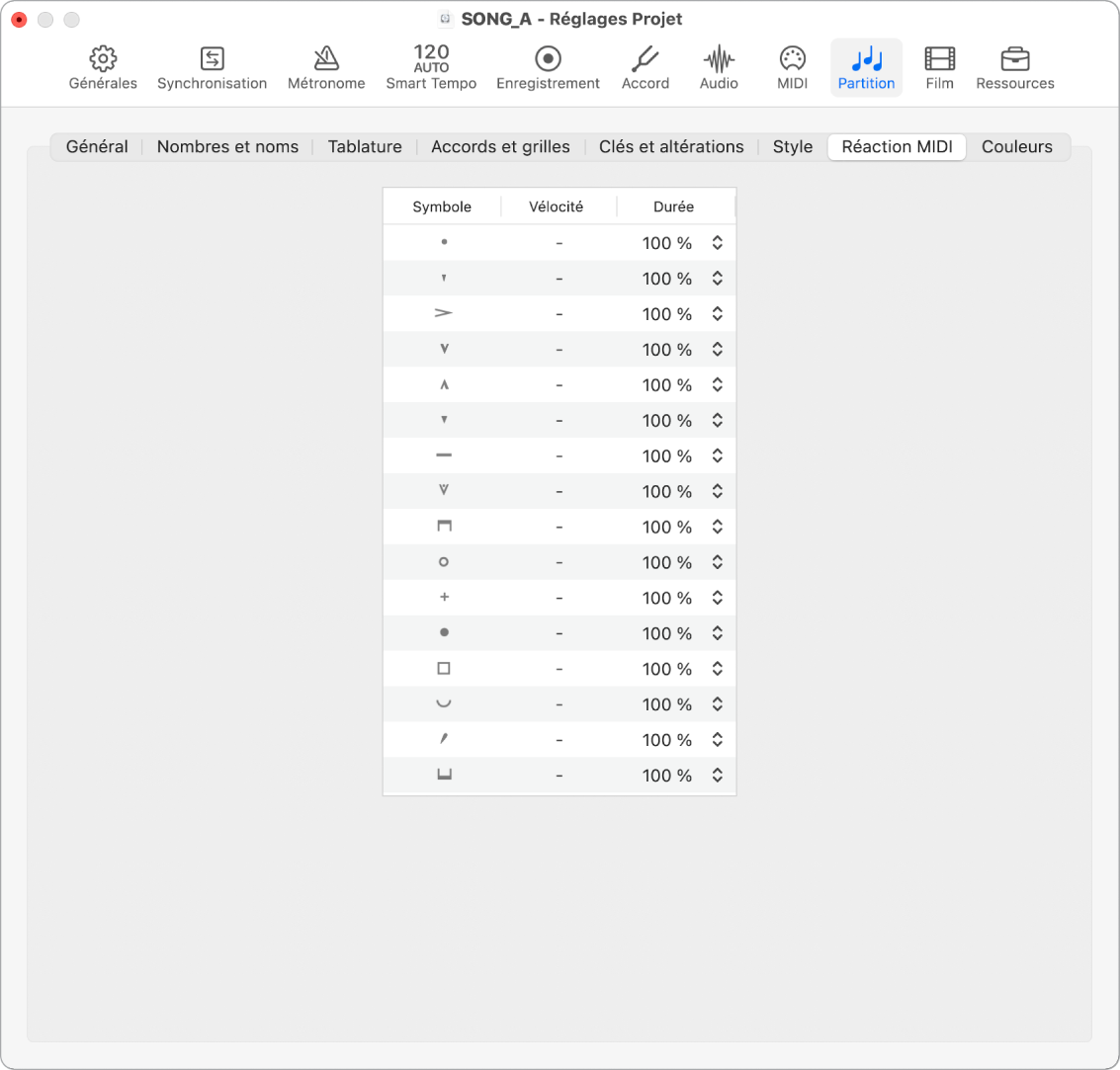 Figure. Réglages Réaction MIDI du projet.