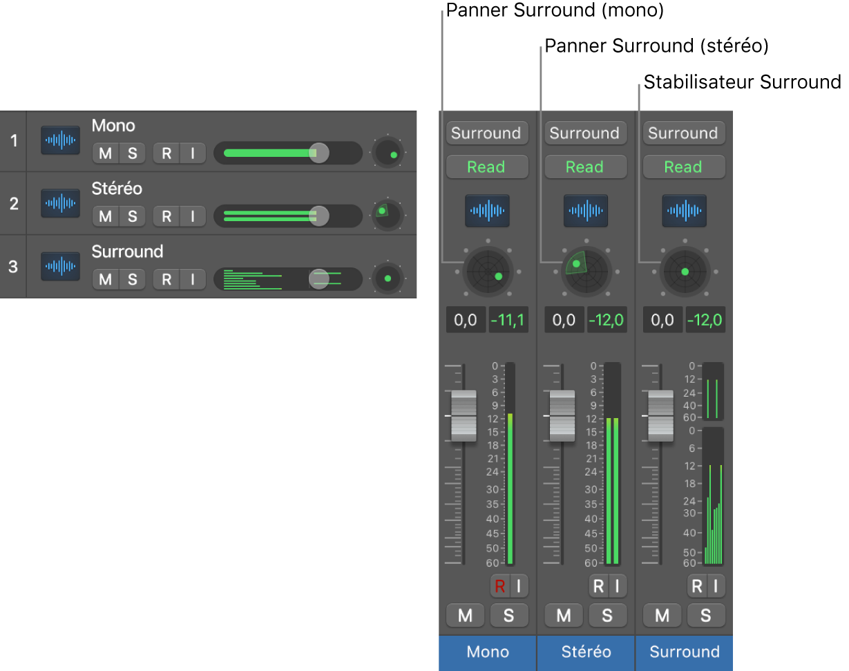 Figure. Trois types de commandes panoramiques Surround.