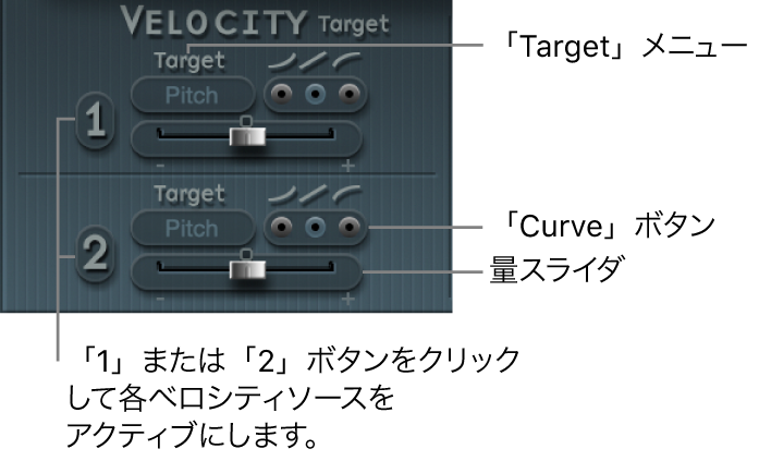 図。「Velocity」（モジュレーション）パラメータ。