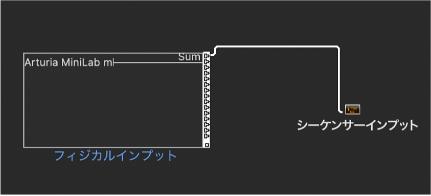 図。エンバイロメントウインドウのフィジカルインプットオブジェクトとシーケンサーインプットオブジェクト