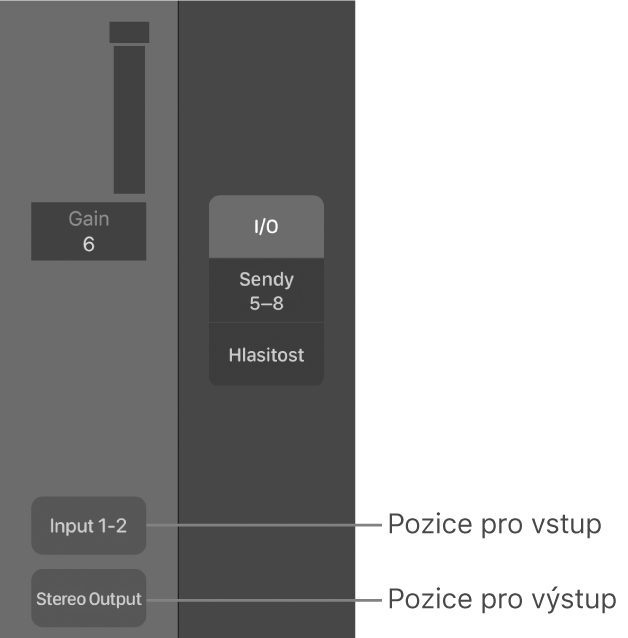 Obrázek. Popisky ukazují pozici vstupu a pozici výstupu.