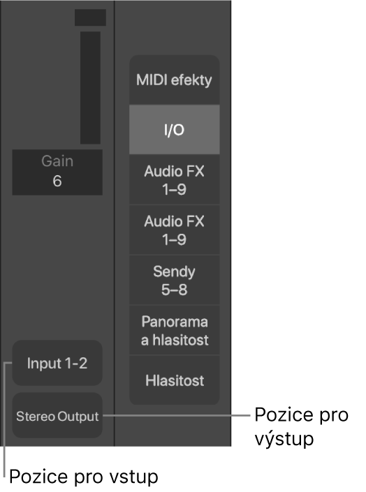 Obrázek. Popisky ukazují pozici vstupu a pozici výstupu.