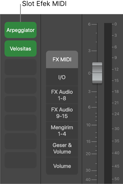 Gambar. Keterangan menampilkan slot Efek MIDI.