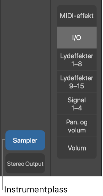 Figur. Bildetekst som viser en instrumentplass.