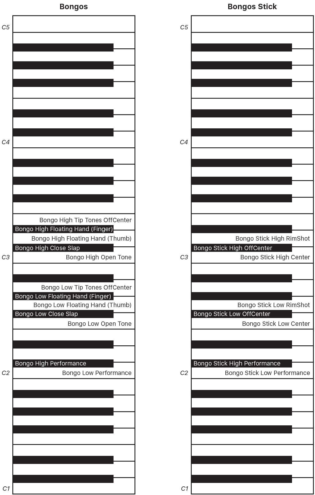 Figure. Bongos and Bongos Stick performance keyboard maps.