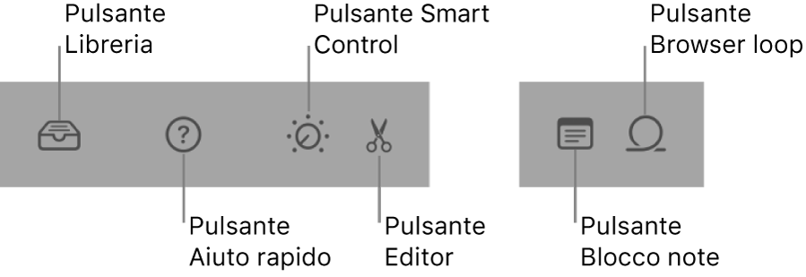 Pulsanti della barra di controllo.