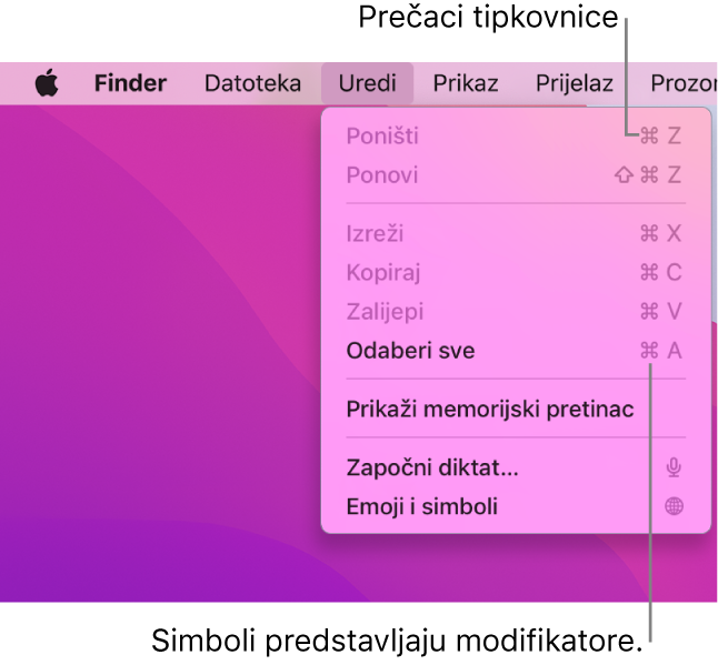 Izbornik Uredi otvoren je u Finderu; prečaci tipkovnice prikazuju se pored stavki izbornika.