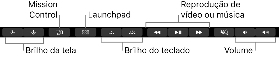 Os botões na Control Strip expandida incluem, da esquerda para a direita: brilho da tela, Mission Control, Launchpad, brilho do teclado, reprodução de vídeo ou música e volume.