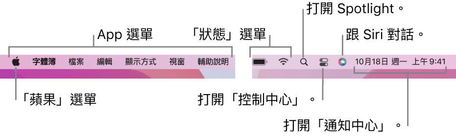 選單列。左側為「蘋果」選單和 App 選單。右側為狀態選單、Spotlight、「控制中心」、Siri 和「通知中心」。