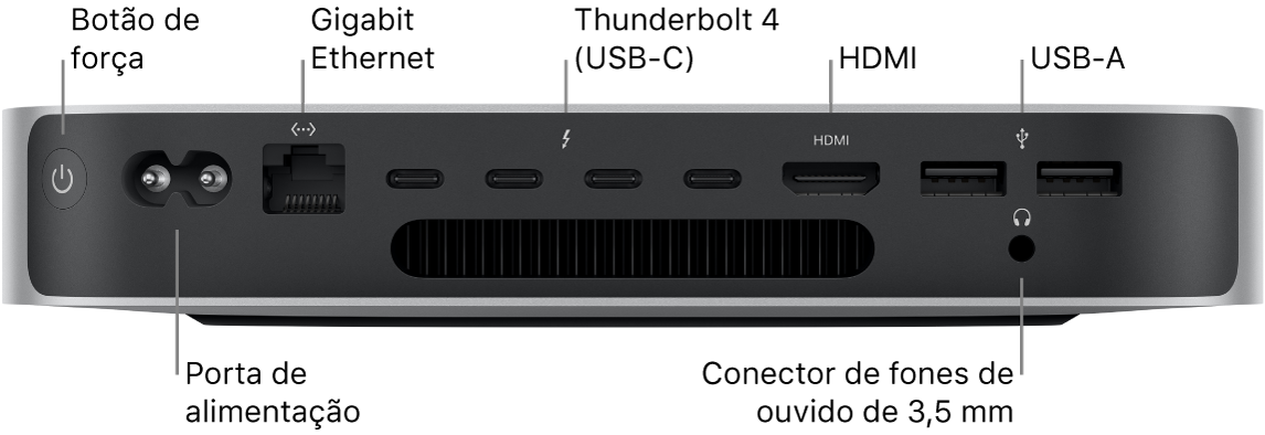 A parte traseira do Mac mini com M2 Pro mostrando botão de Força, porta de Alimentação, porta Gigabit Ethernet, quatro portas Thunderbolt 4 (USB-C), porta HDMI, duas portas USB-A e conector de fones de ouvido de 3,5 mm.