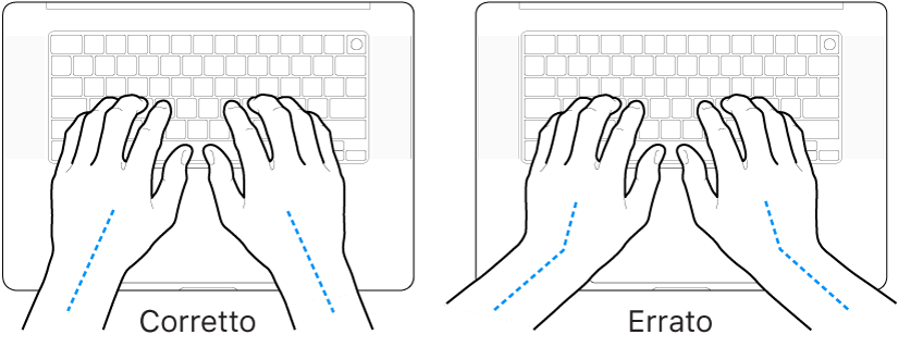 Mani posizionate su una tastiera che illustrano l'allineamento corretto ed errato di polso e mano.