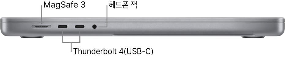 MagSafe 3 포트, 두 개의 Thunderbolt 4(USB-C) 포트 및 헤드폰 잭에 대한 설명이 있는 MacBook Pro 16의 왼쪽 부분.