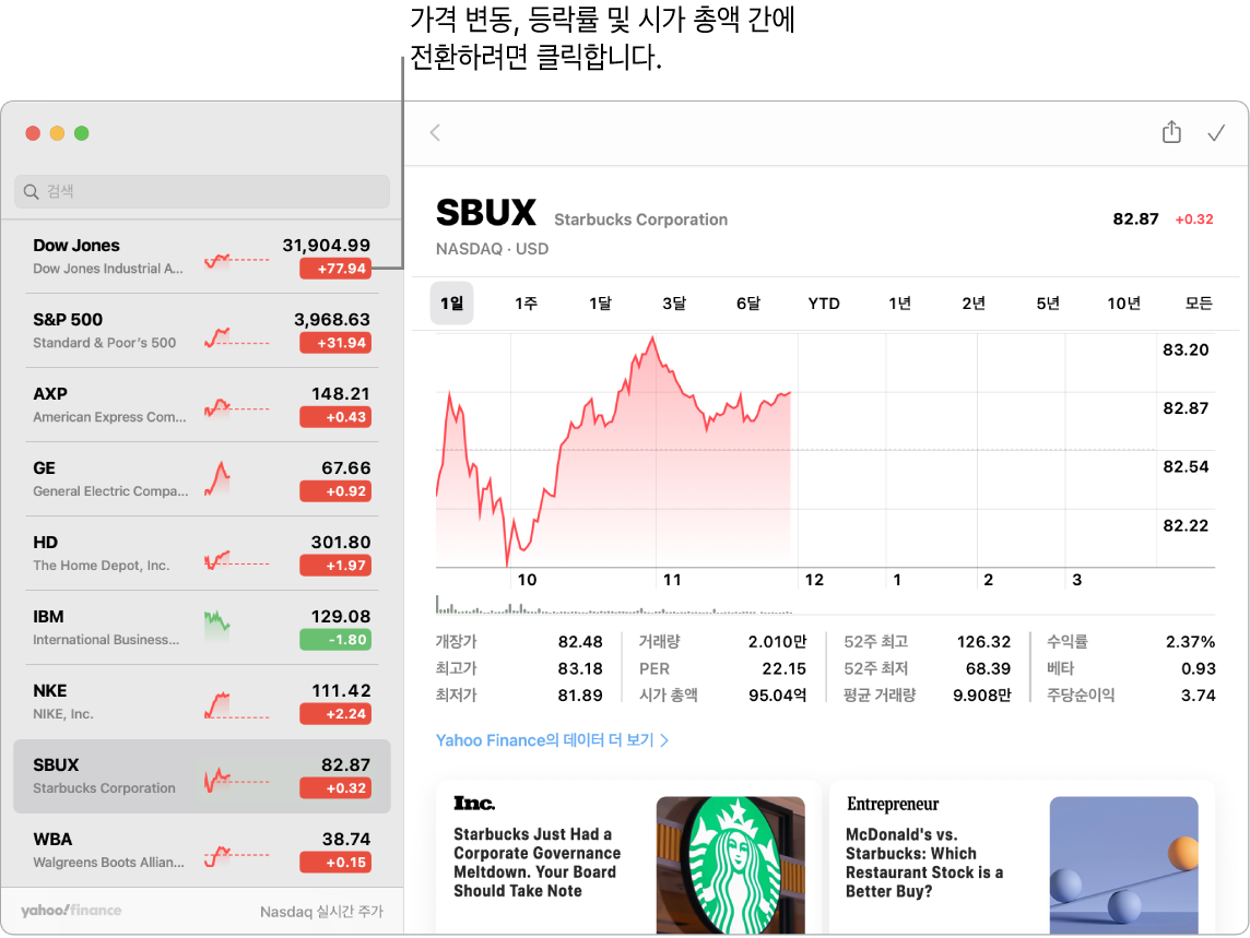 ‘주가 변동, 변동률 및 시가 총액 간에 전환하려면 클릭하세요’라는 설명과 함께 선택된 종목에 대한 정보 및 기사를 보여주는 주식 화면.