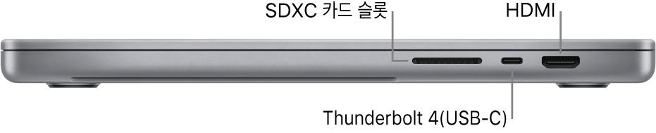 SDXC 카드 슬롯, Thunderbolt 4(USB-C) 포트 및 HDMI 포트에 대한 설명이 있는 MacBook Pro 16의 오른쪽 부분.