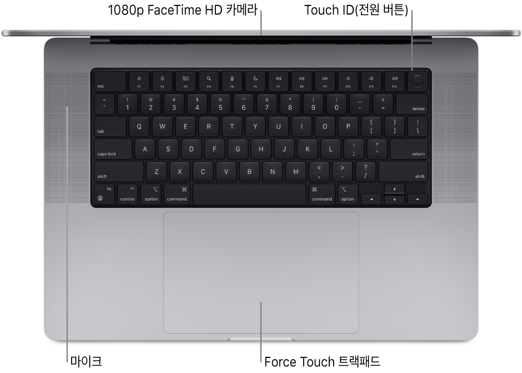 열려있는 상태의 MacBook Pro 16을 위에서 내려다보는 모습으로 FaceTime HD 카메라, Touch ID(전원 버튼), 마이크 및 Force Touch 트랙패드에 대한 설명이 있음.