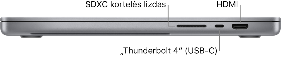 Dešinioji 16 col. „MacBook Pro“ pusė: pateikiamos SDXC kortelės lizdo, „Thunderbolt 4“ (USB-C) prievado ir HDMI prievado nuorodos.