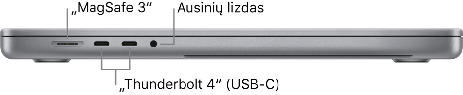 Kairioji 16 col. „MacBook Pro“ pusė: pateikiamos „MagSafe 3“ prievado, dviejų „Thunderbolt 4“ (USB-C) prievadų ir ausinių lizdo nuorodos.