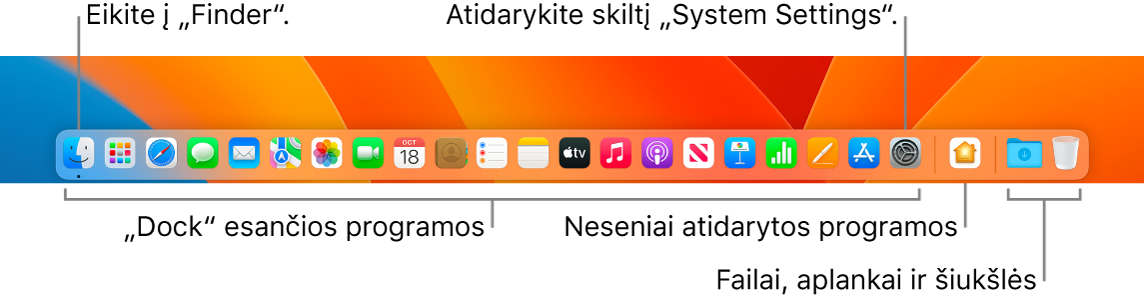 Funkcija „Dock“, kurioje matosi „Finder“, „System Settings“ ir „Dock“ skirtukas, skiriantis programa nuo failų ir aplankų.