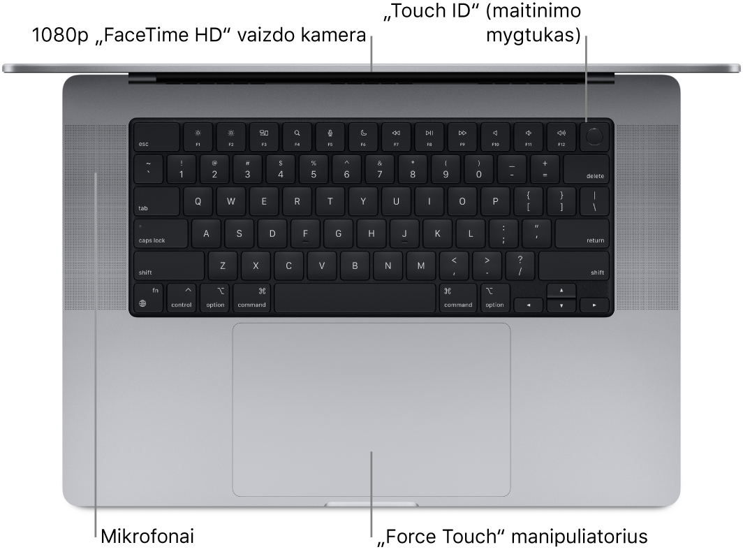 Atidaryto 16 colių „MacBook Pro“ vaizdas iš viršaus, matosi „FaceTime“ HD vaizdo kameros, „Touch ID“ (maitinimo mygtuko), mikrofonų ir „Force Touch“ jutiklinio pulto šaukiniai.