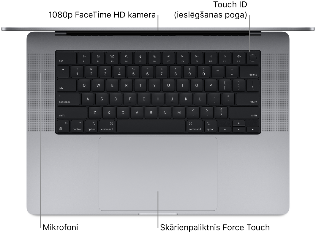 Skats no augšas uz atvērtu 16 collu MacBook Pro datoru ar remarkām pie FaceTime HD kameras, Touch ID (ieslēgšanas pogas), mikrofoniem un Force Touch skārienpaliktni.