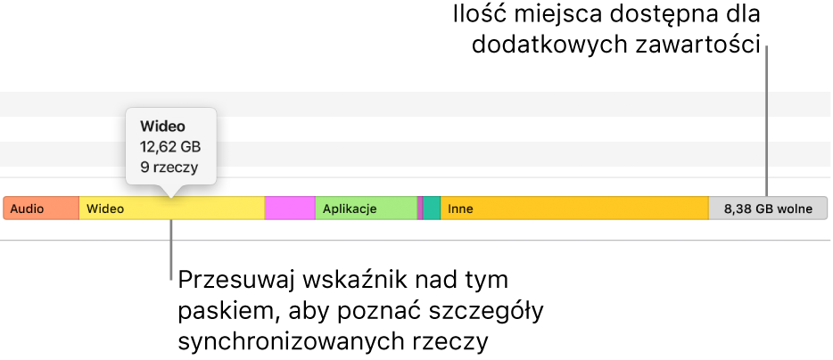 Ustaw wskaźnik nad tym paskiem na dole okna, aby zobaczyć szczegóły dotyczące synchronizowanych materiałów oraz ilość wolnego miejsca dla innych materiałów