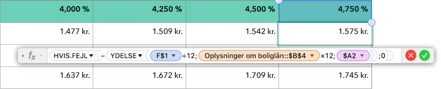 En tabel, der viser en formel til beregning af rente på kreditforeningslån.