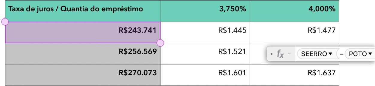 Tabela mostrando as funções SEERRO e PGTO usadas em uma fórmula.