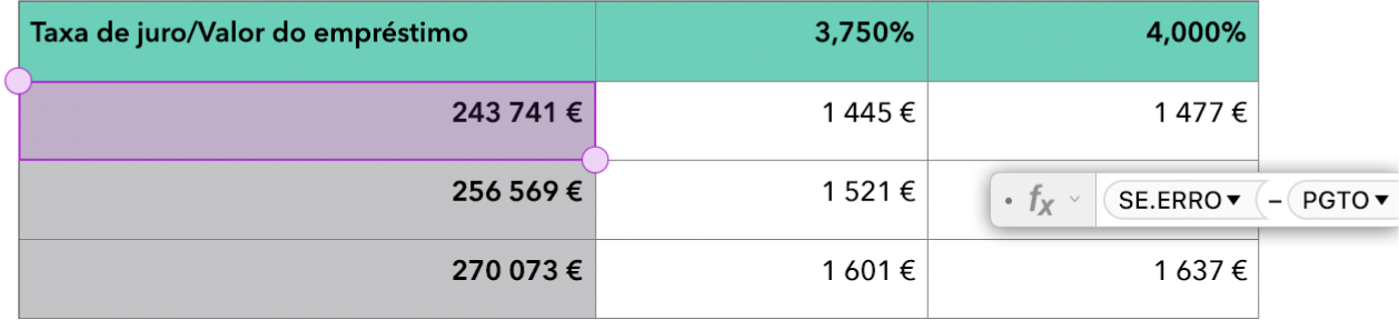 Uma tabela a mostrar as funções SE.ERRO e PGTO a serem usadas numa fórmula.