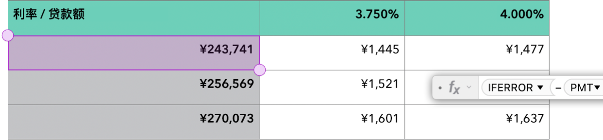 显示公式中所使用的 IFERROR 和 PMT 函数的表格。